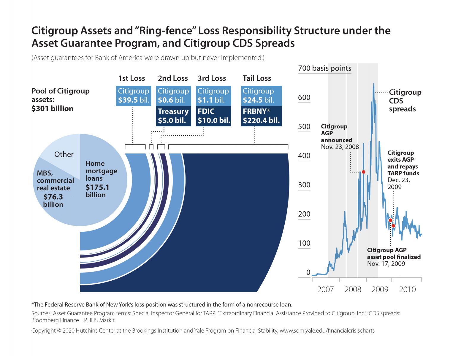 Visualizing the Financial Crisis Yale School of Management